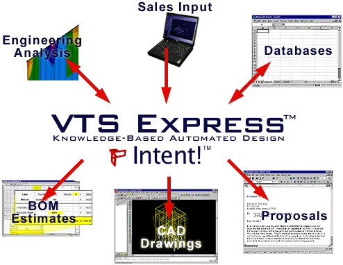 VTS EXPRESS